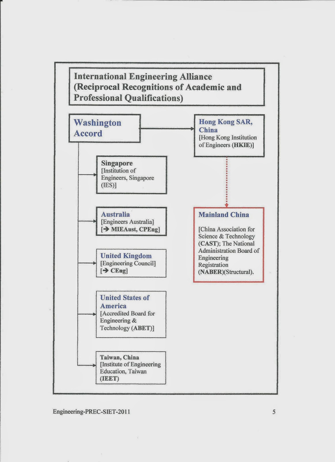 IEA-Reciprocal Recognitions1